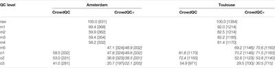 CrowdQC+—A Quality-Control for Crowdsourced Air-Temperature Observations Enabling World-Wide Urban Climate Applications